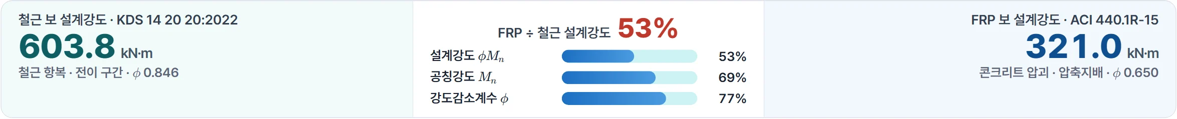결과 띠 — 예제(복철근 1)