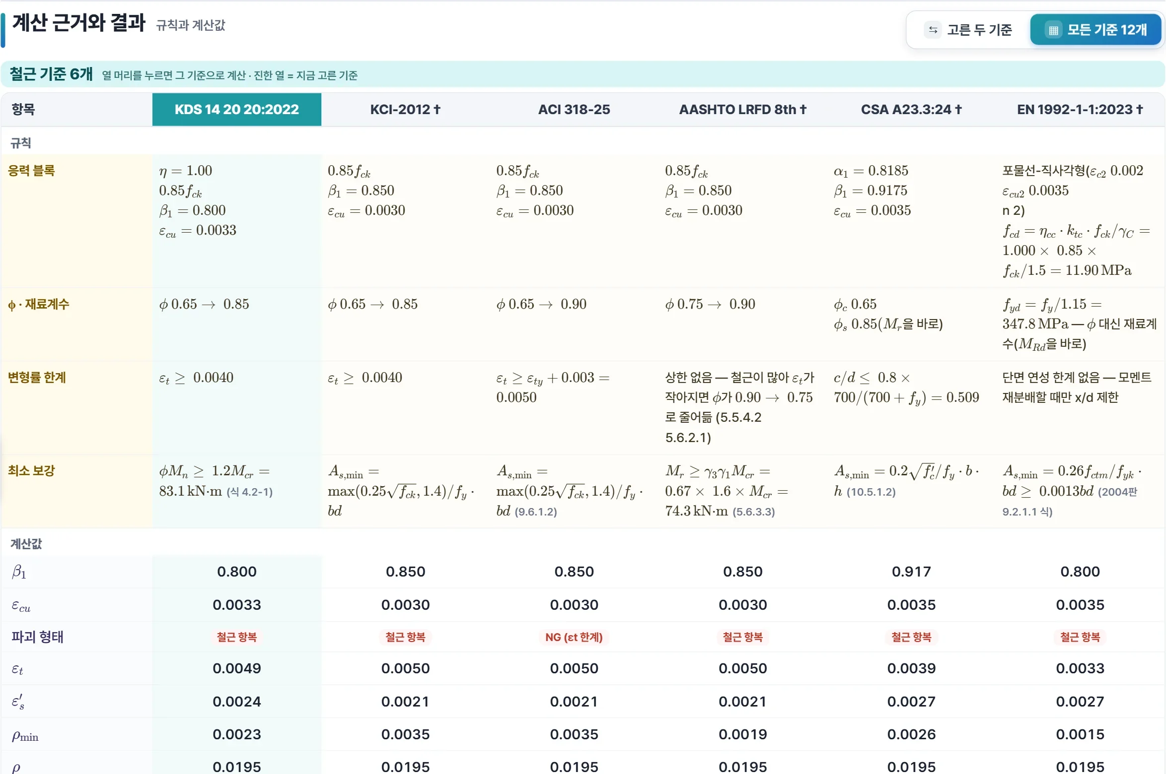 「모든 기준 12개」 보기(윗부분) — 열 머리를 누르면 그 기준으로 계산