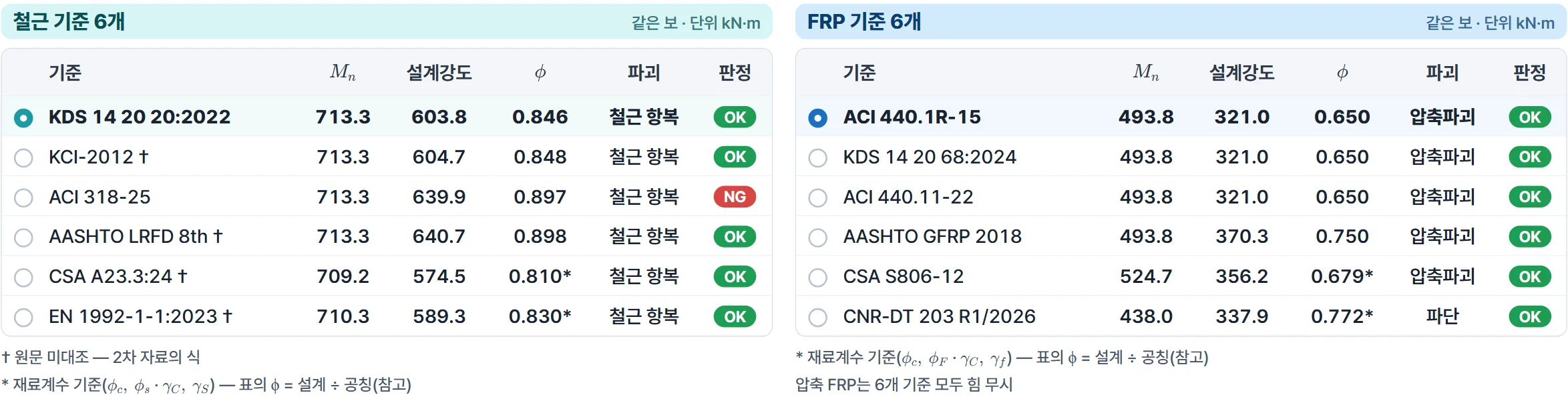 결과의 기준 6개 표 두 개 — 줄을 누르면 그 기준으로 다시 계산