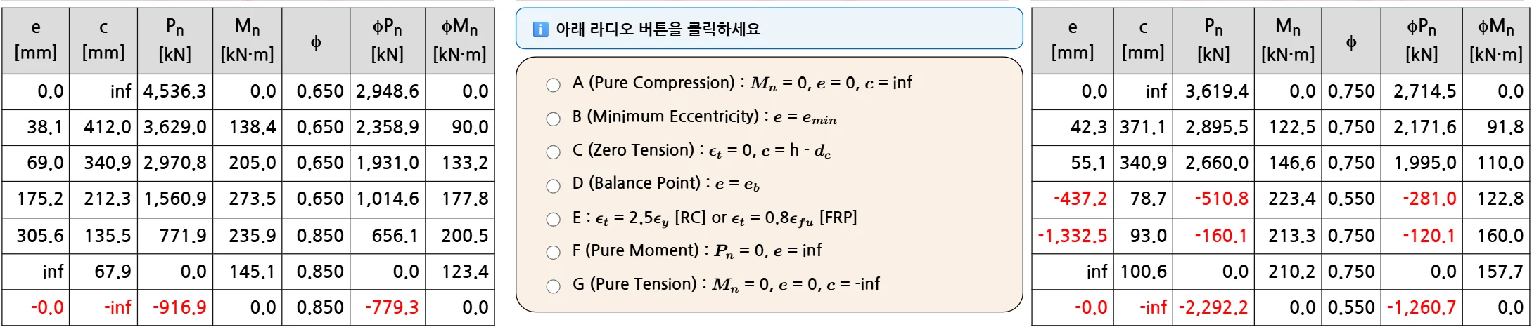 점별 계산표 — 점 B, F 의 c 가 반복 계산 결과