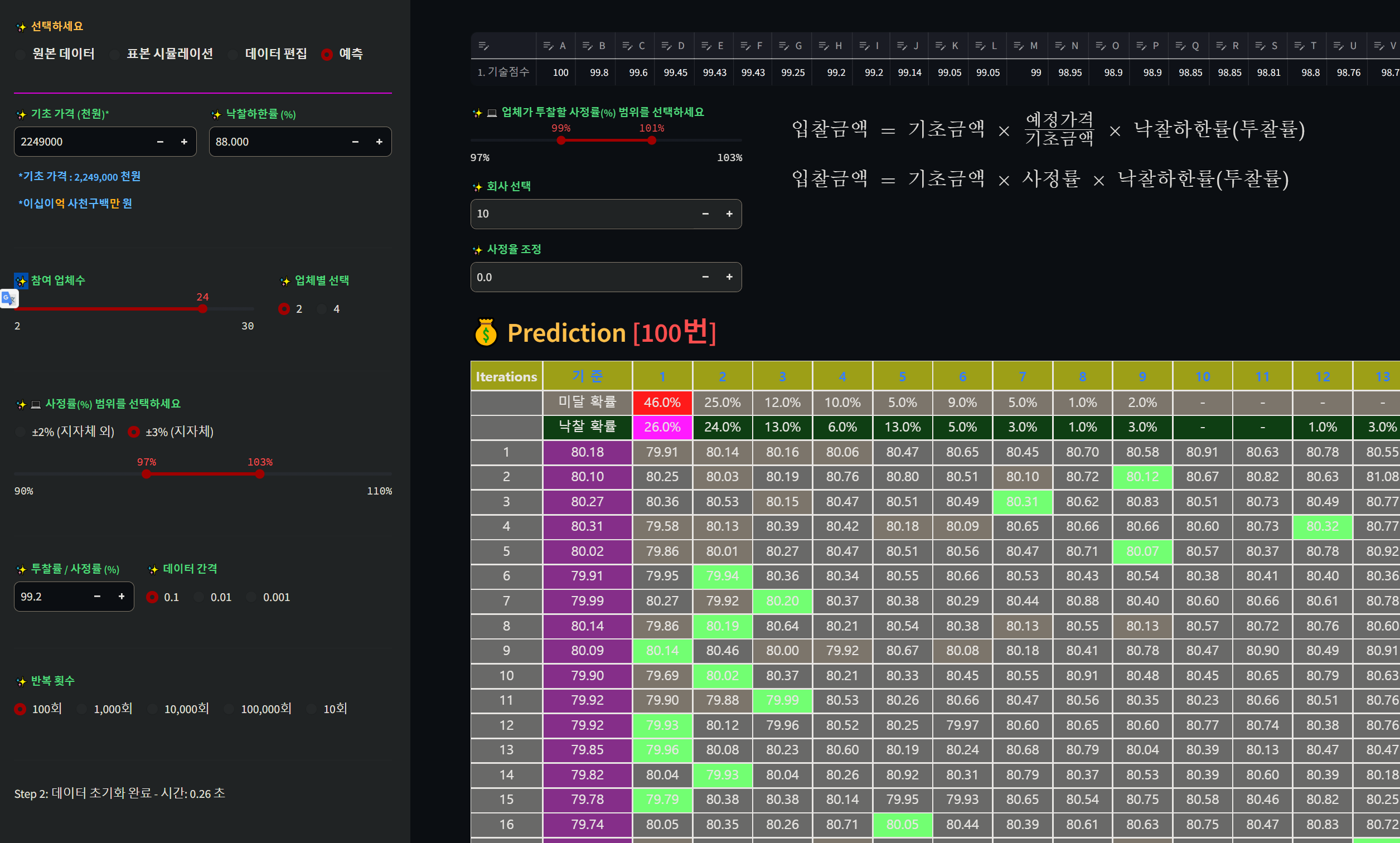 낙찰 금액 예측