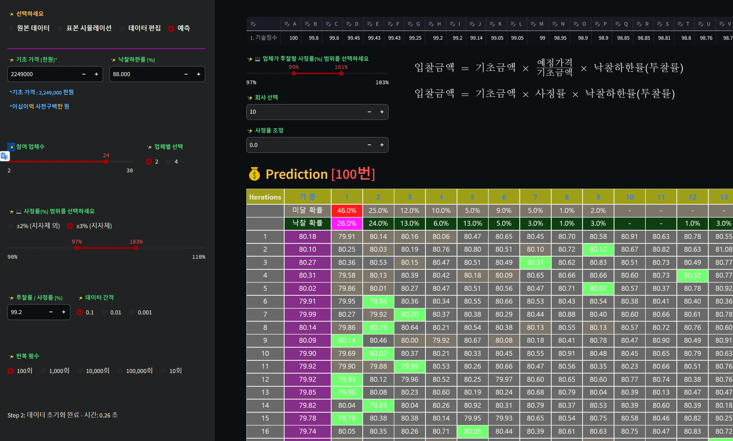 낙찰 금액 예측
