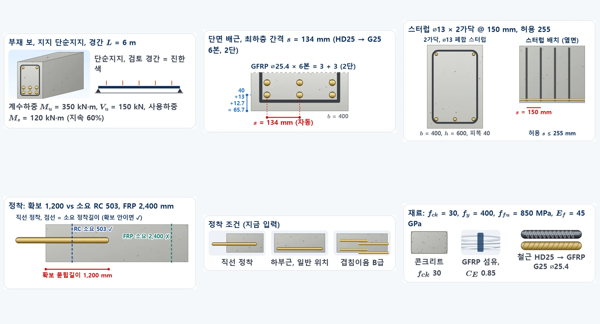 RC → FRP 치환 통합 설계 플랫폼